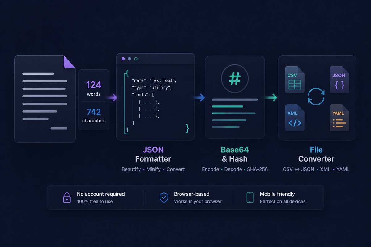 Text Tool workflow showing word counting, JSON formatting, Base64 and SHA-256 utilities, and file conversion between CSV, JSON, XML and YAML